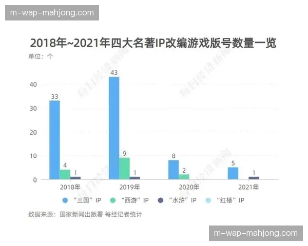 本季度市场参与者更加理智 促使行业向基于数据驱动的理性繁荣转变